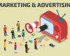 Cận cảnh về Quảng cáo – Advertising